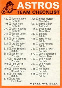 1973 Topps - Team Checklists #NNO Houston Astros Back