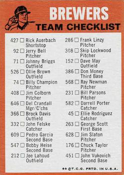 1973 Topps - Team Checklists #NNO Milwaukee Brewers Back