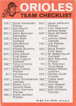 1973 Topps - Team Checklists #NNO Baltimore Orioles Back