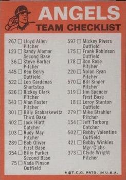 1973 Topps - Team Checklists #NNO California Angels Back