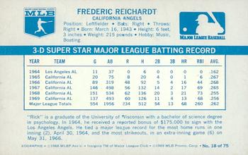 1970 Kellogg's 3-D Super Stars #18 Rick Reichardt Back