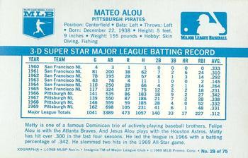 1970 Kellogg's 3-D Super Stars #28 Matty Alou Back
