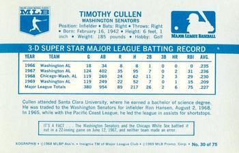 1970 Kellogg's 3-D Super Stars #30 Tim Cullen Back