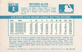 1970 Kellogg's 3-D Super Stars #33 Dick Allen Back