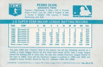 1970 Kellogg's 3-D Super Stars #63 Tony Oliva Back
