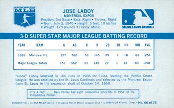 1970 Kellogg's 3-D Super Stars #66 Jose Laboy Back