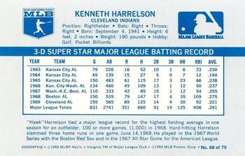 1970 Kellogg's 3-D Super Stars #68 Ken Harrelson Back