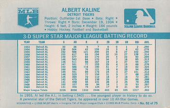 1970 Kellogg's 3-D Super Stars #52 Al Kaline Back