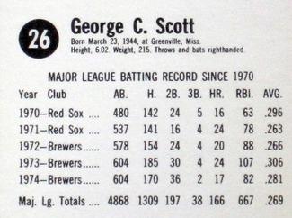 1975 Hostess #26 George Scott  Back