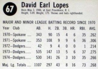 1975 Hostess #67 Dave Lopes Back