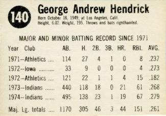1975 Hostess #140 George Hendrick  Back