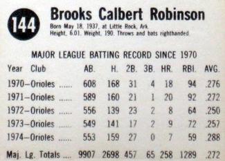 1975 Hostess #144 Brooks Robinson  Back