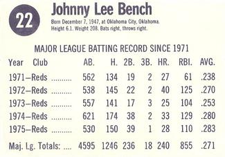 1976 Hostess #22 Johnny Bench Back