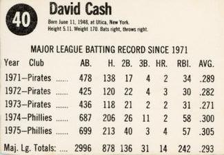 1976 Hostess #40 Dave Cash Back