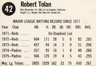 1976 Hostess #42 Bob Tolan Back