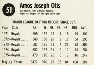 1976 Hostess #51 Amos Otis Back