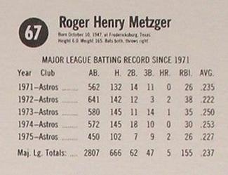 1976 Hostess #67 Roger Metzger Back