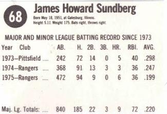 1976 Hostess #68 Jim Sundberg Back