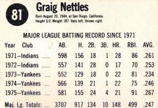 1976 Hostess #81 Graig Nettles Back