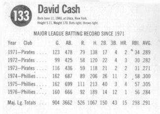 1977 Hostess #133 Dave Cash Back
