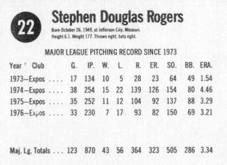 1977 Hostess #22 Steve Rogers Back