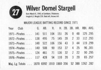 1977 Hostess #27 Willie Stargell Back