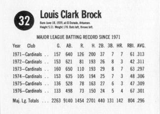 1977 Hostess #32 Lou Brock Back