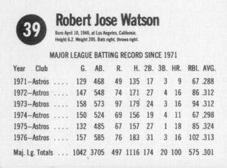 1977 Hostess #39 Bob Watson Back