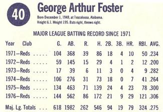 1977 Hostess #40 George Foster Back