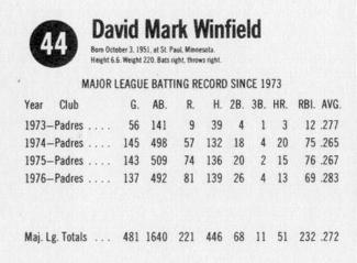 1977 Hostess #44 Dave Winfield Back