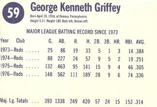 1977 Hostess #59 Ken Griffey Back