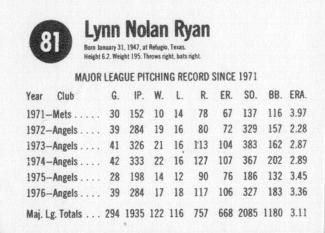 1977 Hostess #81 Nolan Ryan Back