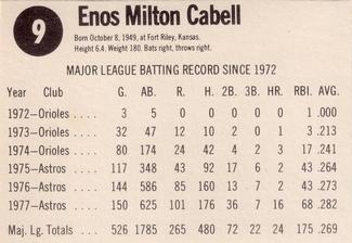 1978 Hostess #9 Enos Cabell Back