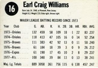 1978 Hostess #16 Earl Williams Back