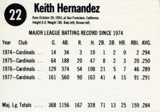 1978 Hostess #22 Keith Hernandez Back