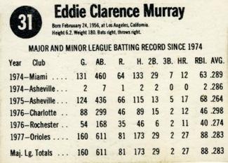 1978 Hostess #31 Eddie Murray Back