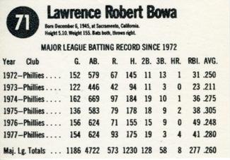 1978 Hostess #71 Larry Bowa Back