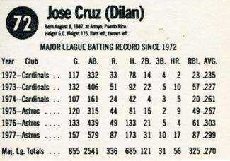 1978 Hostess #72 Jose Cruz Back