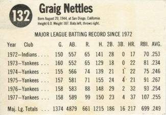 1978 Hostess #132 Graig Nettles Back