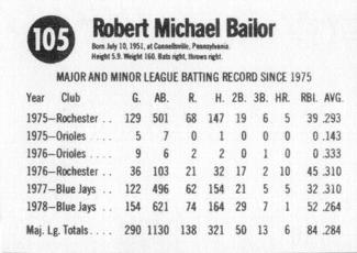 1979 Hostess #105a Bob Bailor  Back