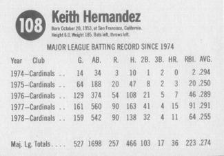1979 Hostess #108 Keith Hernandez  Back