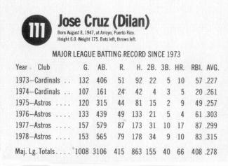 1979 Hostess #111 Jose Cruz  Back
