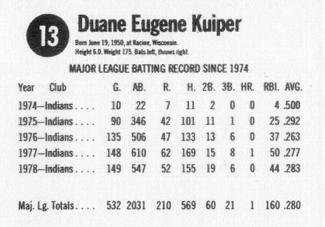 1979 Hostess #13 Duane Kuiper  Back