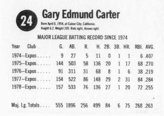 1979 Hostess #24 Gary Carter  Back