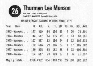 1979 Hostess #26 Thurman Munson  Back
