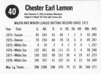 1979 Hostess #40 Chet Lemon  Back