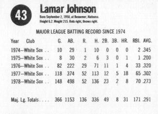 1979 Hostess #43 Lamar Johnson  Back