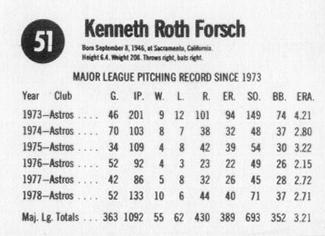 1979 Hostess #51 Ken Forsch  Back