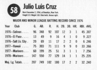 1979 Hostess #58 Julio Cruz  Back