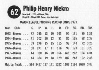 1979 Hostess #62 Phil Niekro  Back